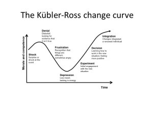 Change Curve